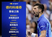 极速竞猜- 德约科维奇最新消息 
