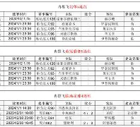 关于社区盾赛程吃紧，费内巴切官宣日完成体检，更衣室稳定，阵容厚度经受考验的信息